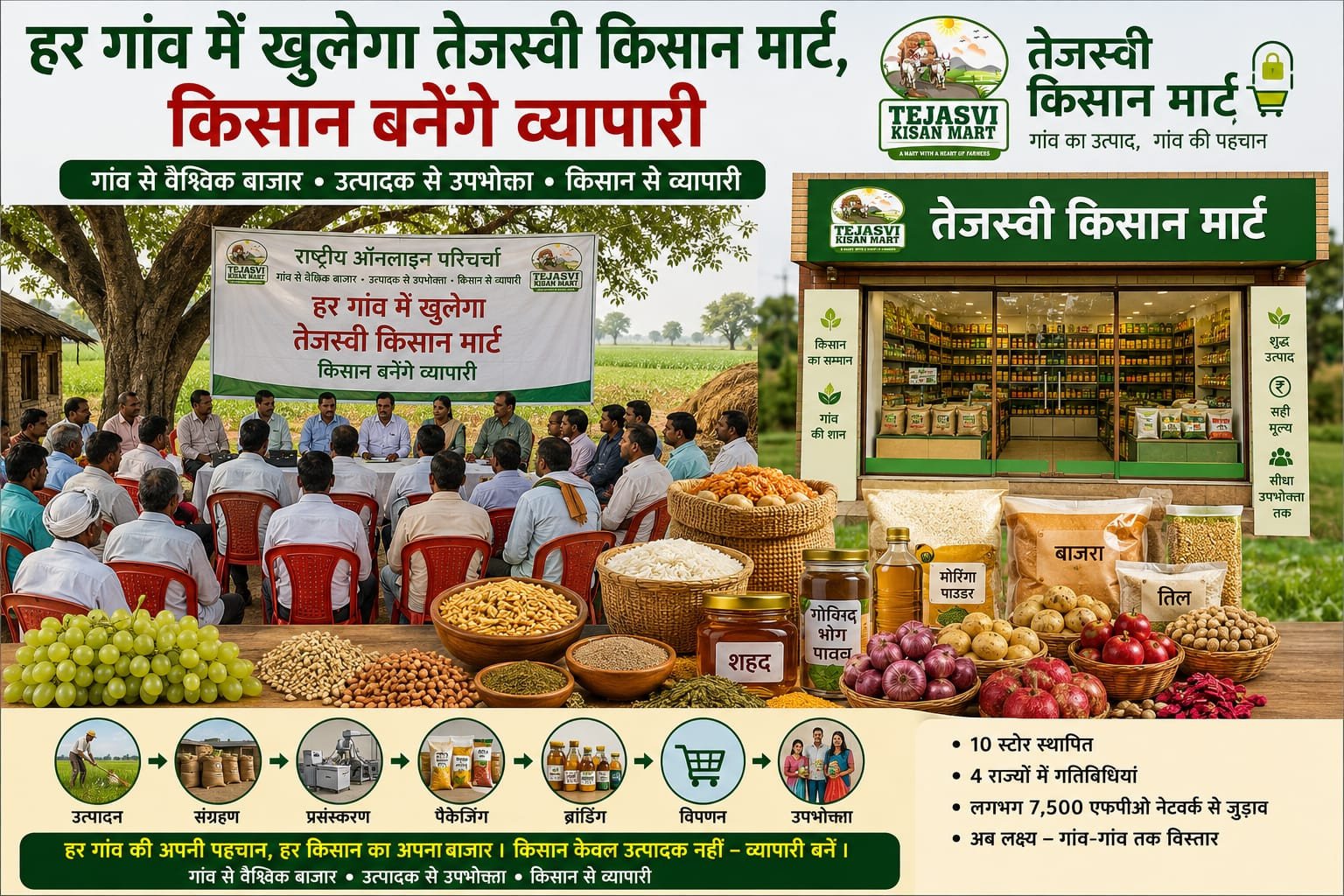 हर गांव में खुलेगा तेजस्वी किसान मार्ट, किसान बनेंगे व्यापारी