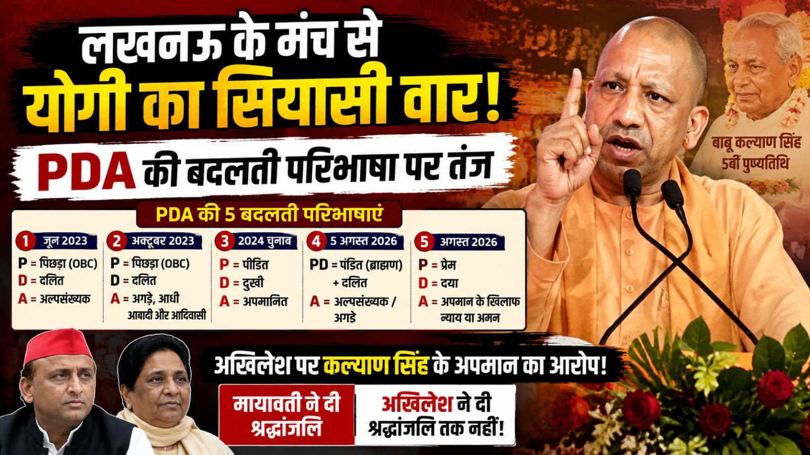 योगी का सियासी वार: PDA की बदलती परिभाषाओं पर तंज, अखिलेश पर कल्याण सिंह के अपमान का आरोप