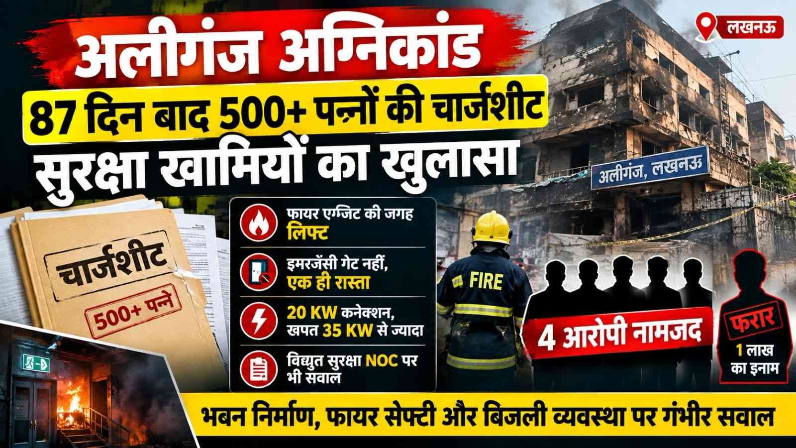 अलीगंज अग्निकांड: 500 से ज्यादा पन्नों की चार्जशीट में सुरक्षा खामियों का खुलासा, 4 आरोपी नामजद