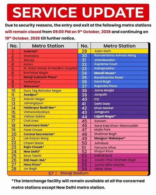 दिल्ली मेट्रो के 57 स्टेशनों पर आज रात 9 बजे से प्रवेश-निकास बंद, सुरक्षा के मद्देनजर DMRC का बड़ा फैसला